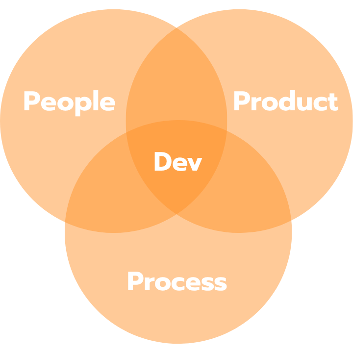 3P Framework